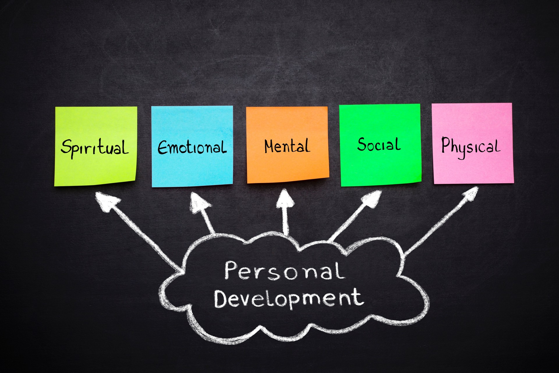 personal development