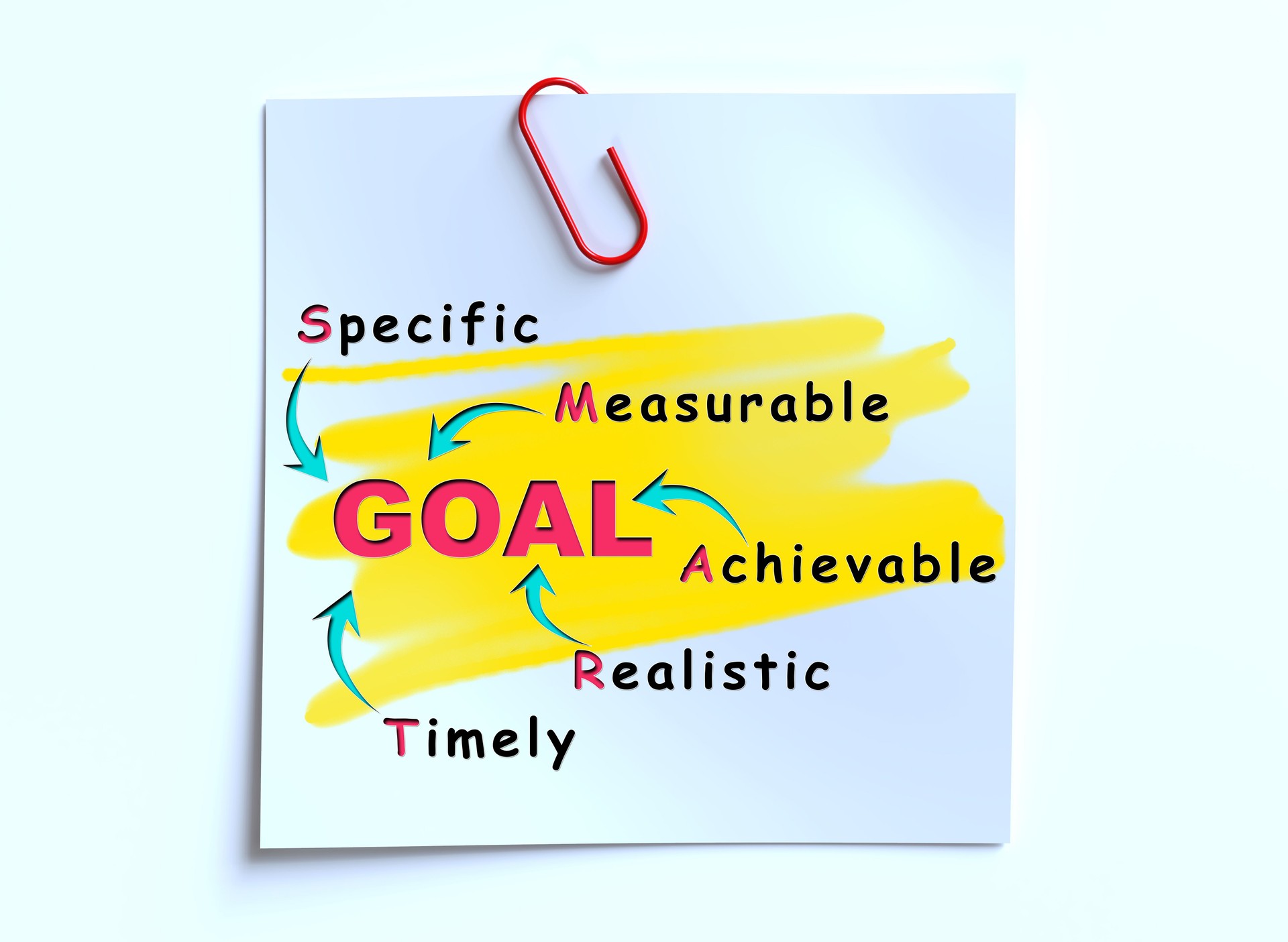 Smart goal setting concept